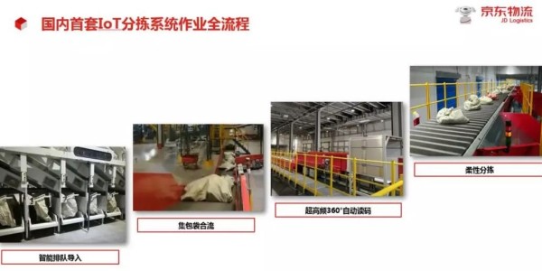 國(guó)內(nèi)首套IoT分揀系統(tǒng)首度曝光！物流業(yè)黑科技再有新突破