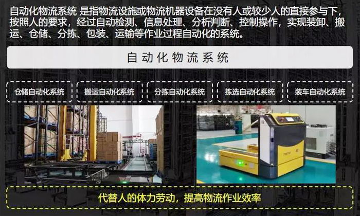 如何建設智慧物流系統(tǒng)？——  1.什么是智慧物流系統(tǒng)的應用場景